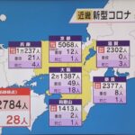 新型コロナ　近畿で４万２７８４人感染　過去２番目の多さ　滋賀、奈良、和歌山の３県で過去最多