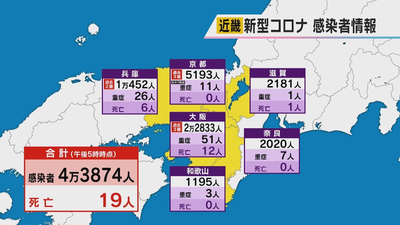 近畿のコロナ感染者４万３８７４人、過去２番目の多さで５日連続４万人超