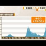 “過去最多”全国23万2946人感染…保健所パンク状態(2022年7月29日)