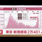【速報】東京の新規感染は2万401人　新型コロナ(2022年7月20日)