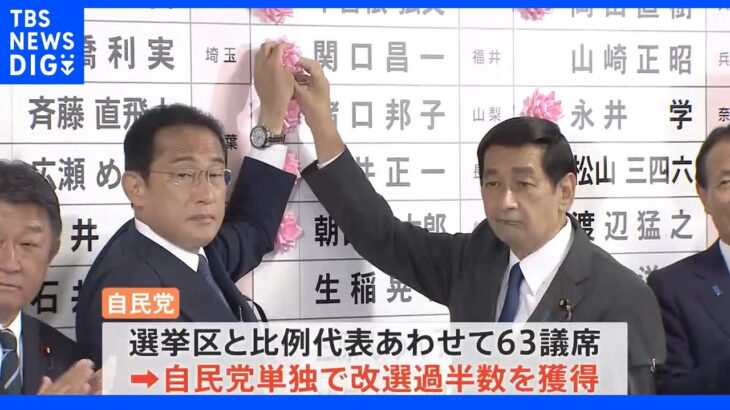 第26回参議院選挙　自民党は63議席と単独で改選議席の過半数を獲得で大勝　 岸田総理　憲法改正へ向け意欲｜TBS NEWS DIG