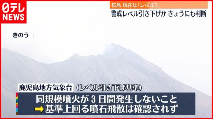 【桜島】噴火警戒レベル「引き下げ」27日にも判断