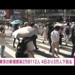 【速報】東京で2万8112人　新型コロナ新規感染者(2022年7月24日)