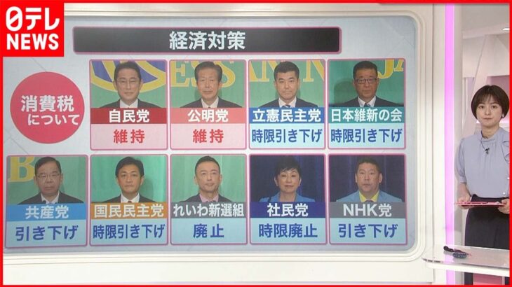 【解説】参院選まであと3日 争点“消費税”　与党は「現状維持」野党は「引き下げ」「廃止」