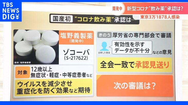 「爆発的な感染状況」 東京・過去最多の3万人超  ”国産”飲み薬の承認は?｜TBS NEWS DIG