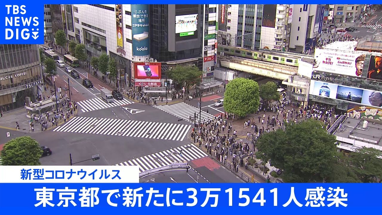 【速報】東京都、新たに3万1541人の感染発表　4日連続3万人超　重症者23人　死亡8人　先週日曜日から3429人増え12日連続で前週上回る　新型コロナ｜TBS&nbsp;NEWS&nbsp;DIG
