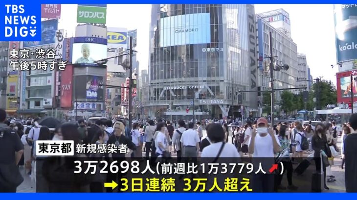 新型コロナ 東京都3万2698人感染 3日連続3万人超え｜TBS NEWS DIG