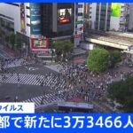 東京・新規感染者3万3466人　11日連続で2万人超｜TBS NEWS DIG