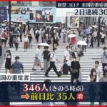 【新型コロナ】全国重症者346人 前日から35人増 27日