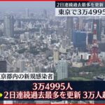 【新型コロナ】東京で3万4995人感染 自宅療養者は12万623人　前日に続き過去最多更新