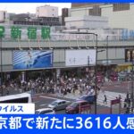 東京都、新たに3616人の感染発表　4日連続3000人超　先週土曜から1456人増え15日連続で前週上回る　新型コロナ｜TBS NEWS DIG