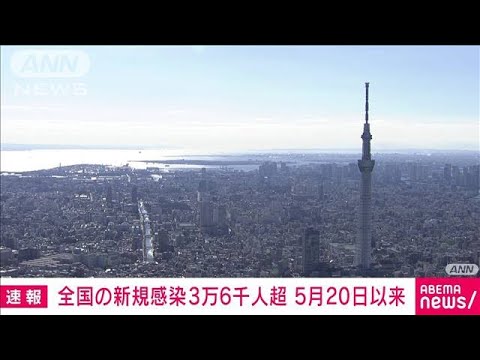 【速報】全国の新規感染3万6千人超　5月20日以来　新型コロナ(2022年7月5日)