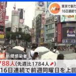 新型コロナ 東京で新たに3788人の感染者 16日連続で前週同曜日を上回る｜TBS NEWS DIG