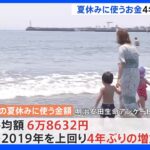 夏休みに使う金額は4年ぶりの増加！「旅行に行くため」が半数　一方で、物価上昇で「家計が厳しく」出費減らす人も｜TBS NEWS DIG