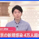 【速報】東京都の新規感染者4万人超の見込み  新型コロナ｜TBS NEWS DIG