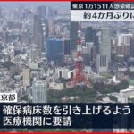 【新型コロナ】東京都の感染者4か月ぶり1万人超 確保病床数の引き上げ要請 12日