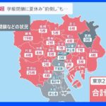 東京で感染者4か月ぶり1万人超･･･23区の小・中学校で学級閉鎖が115校に　夏休み目前の第7波に行動制限は？｜TBS NEWS DIG
