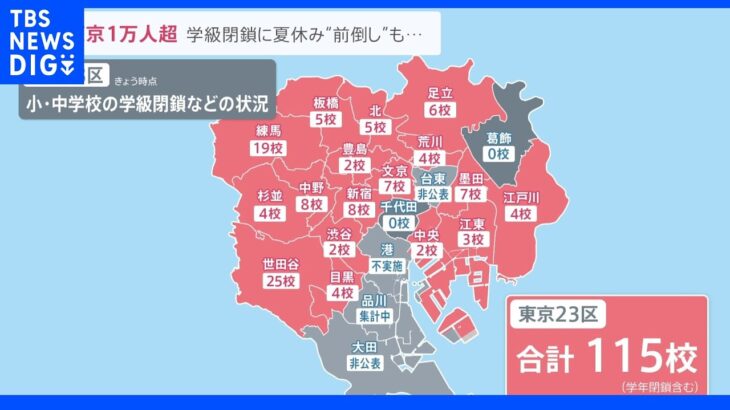 東京で感染者4か月ぶり1万人超･･･23区の小・中学校で学級閉鎖が115校に　夏休み目前の第7波に行動制限は？｜TBS NEWS DIG