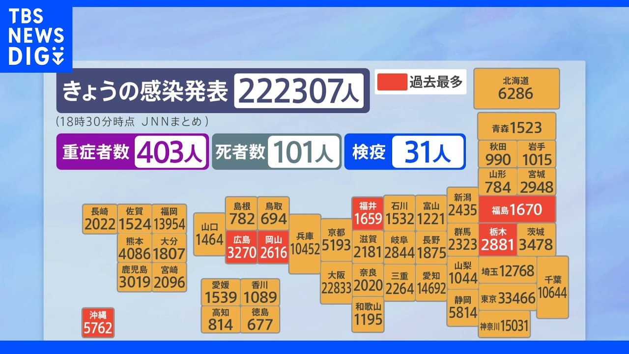 全国の感染者数4日連続で20万人超え　死者101人重症者403人｜TBS&nbsp;NEWS&nbsp;DIG