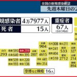 【新型コロナ】全国4万7977人感染確認 鳥取・佐賀で過去最多更新