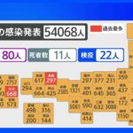 全国コロナ5万人超 東京は先週比で6日連続感染者2倍増｜TBS NEWS DIG