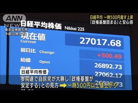 自民大勝で“好感”　日経平均一時500円超値上がり(2022年7月11日)