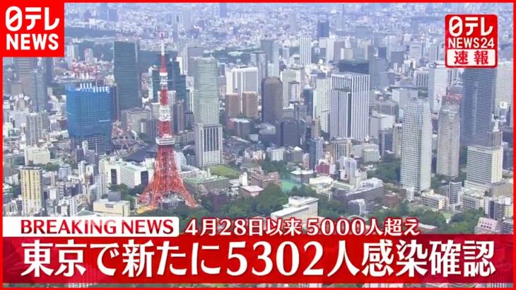 【速報】東京で新たに5302人の感染確認 新型コロナウイルス