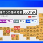 全国で5万5019人感染 先週から約3万人増、鳥取・島根・愛媛・大分で過去最多｜TBS NEWS DIG