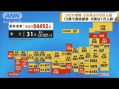 全国のコロナ感染者数　5カ月ぶり9万人超える(2022年7月14日)