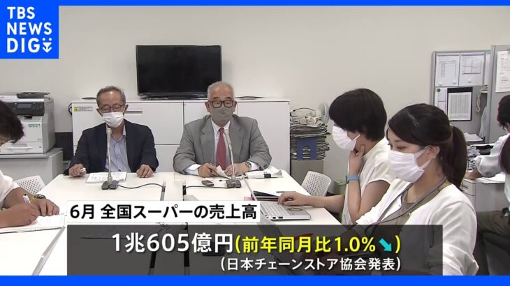 6月のスーパー売上高　食料品“巣ごもり”落ち込みで10か月ぶり前年下回る　外出機会増で自宅での食事の機会が減少｜TBS NEWS DIG