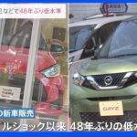 今年6月の新車販売　第一次オイルショック以来の低水準　12か月連続で前年割れ｜TBS NEWS DIG