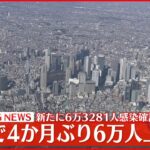 【速報】全国6万3281人の新規感染者 6万人超は約4か月ぶり 新型コロナ 12日 （午後5時10分現在）