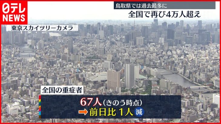 【新型コロナ】全国重症者数67人 前日から1人減 6日