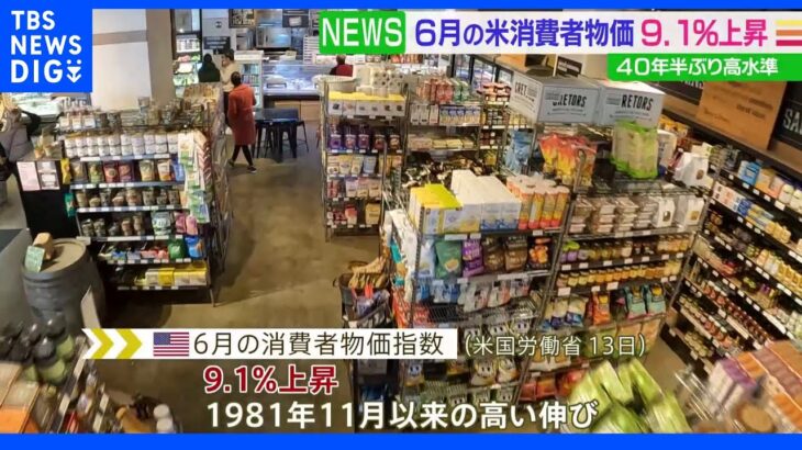 【速報】6月のアメリカ消費者物価指数　前年比9.1％上昇　40年7か月ぶりの高い伸び｜TBS NEWS DIG