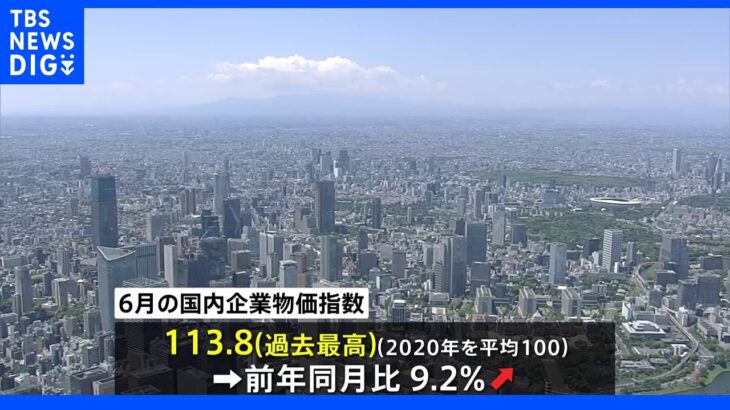 【速報】企業物価指数 6月の伸びは9.2% 16か月連続で前年比上昇｜TBS NEWS DIG