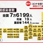 【新型コロナ】神奈川では過去最多更新…全国で7万6199人感染　先週月曜の2倍以上