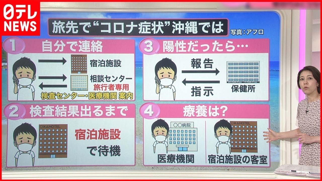 【解説】“第7波”の夏休み 旅先で発症したらどうする? 「BA.5対策強化宣言」3つの柱とは