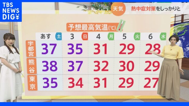 【7月2日 関東の天気】猛暑にブレーキ台風4号が…｜TBS NEWS DIG