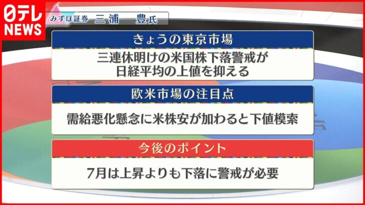 【7月4日の株式市場】株価見通しは？三浦豊氏が解説