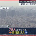 【新型コロナ】重症者数75人 前日から5人減(10日時点)