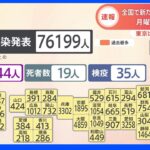 新型コロナ　全国できょう新たに7万6199人の感染発表　月曜日としては過去最多｜TBS NEWS DIG