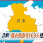【新型コロナ】兵庫県8169人の新規感染確認 過去最多 21日