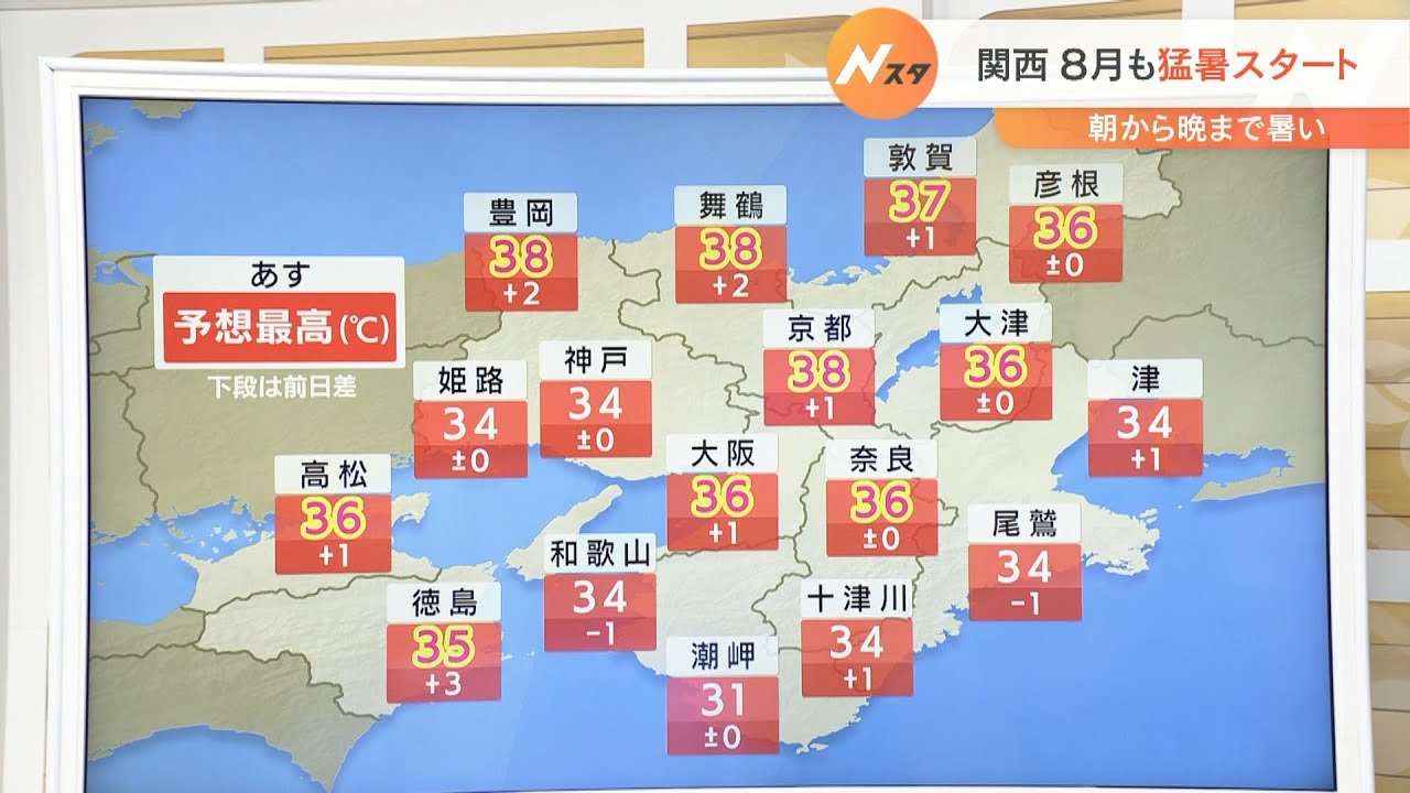 【8月1日(月)】8月も猛暑スタートの見込み　予想最高気温は京都で38℃　大阪で36℃【近畿地方】