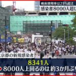 【新型コロナ】東京8341人新規感染「非常に早いスピードで感染が拡大」