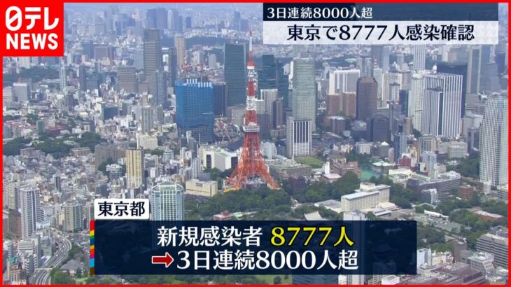 【新型コロナ】東京で新たに8777人感染確認 担当者「非常に早いスピードで感染が広がっている」