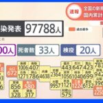 全国で新たに9万7788人の感染確認　国内の累計感染者が1000万人超える　重傷者は3か月ぶりに100人台に　新型コロナ｜TBS NEWS DIG