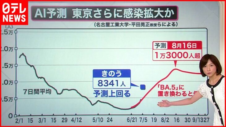 【解説】新型コロナ感染再拡大…AIが東京の感染者数を予測