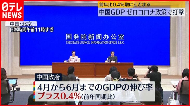 【中国GDP】ゼロコロナ政策で打撃 前年比0.4％増にとどまる 4～6月