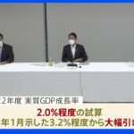 今年度GDP見直し 大幅引き下げ 3.2%→2%程度へ｜TBS NEWS DIG