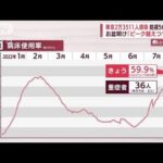 「医療従事者の1割出勤できず」東京都医師会が明かす　対策どうなる？(2022年8月16日)